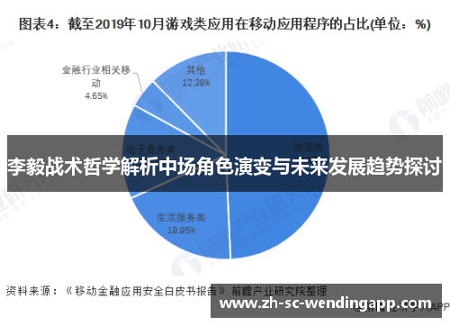 李毅战术哲学解析中场角色演变与未来发展趋势探讨