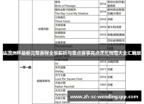庙澳洲杯最新完整赛程全景解析与重点赛事亮点速览指南大全汇编版