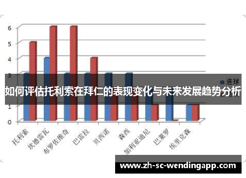 如何评估托利索在拜仁的表现变化与未来发展趋势分析