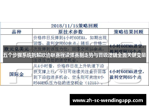 五个步骤系统拆解欧协联赛程读懂赛制走势与晋级逻辑全面关键变量