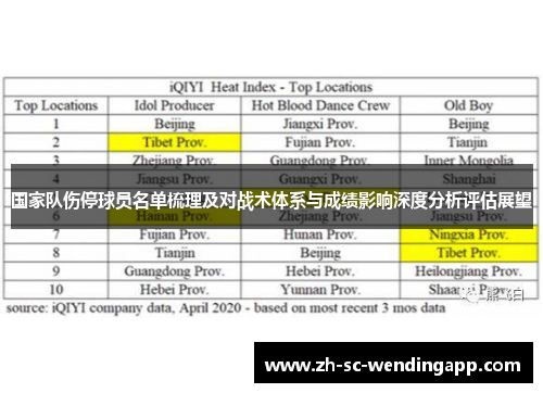 国家队伤停球员名单梳理及对战术体系与成绩影响深度分析评估展望
